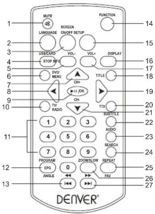 DENVER MT779DVBT - Fjernbetjeningen - 1