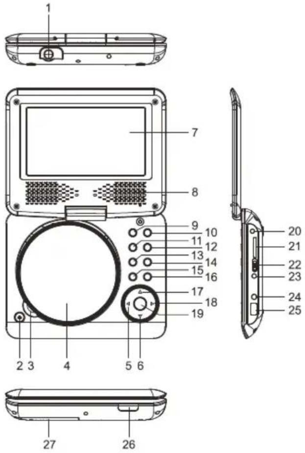 DENVER MT779DVBT - ÖVERSIKT ÖVER DVD-SPELAREN: - 1