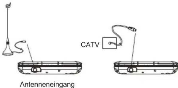 DENVER MT779DVBT - ANSCHLUSS DER ANTENNE AN DEN PLAYER - 1