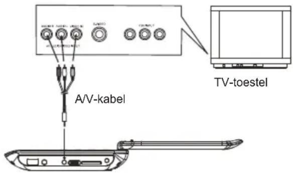 DENVER MT779DVBT - Bedieningshandleiding - 1