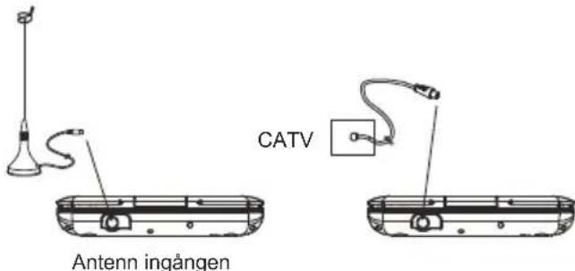 DENVER MT779DVBT - ANSLUT ANTENNENTILL SPELAREN - 1