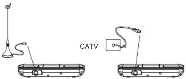 DENVER MT779DVBT - CONNECTING THE AERIAL TO THE PLAYER - 1