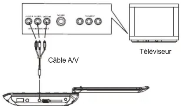 DENVER MT779DVBT - CONNECTER LE LECTEUR DVD À D'AUTRES APPAREILS - 1