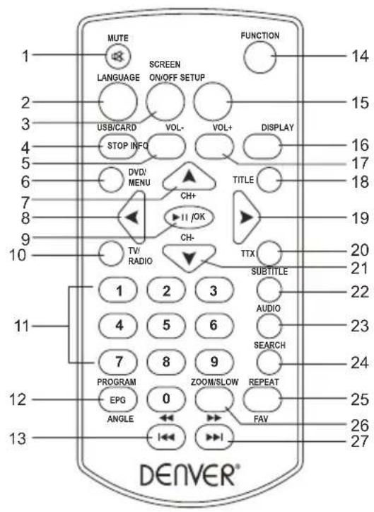 DENVER MT779DVBT - Fernbedienung - 1