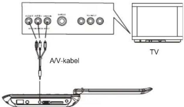 DENVER MT779DVBT - KORREKT HändTERING AF CD'ER - 2