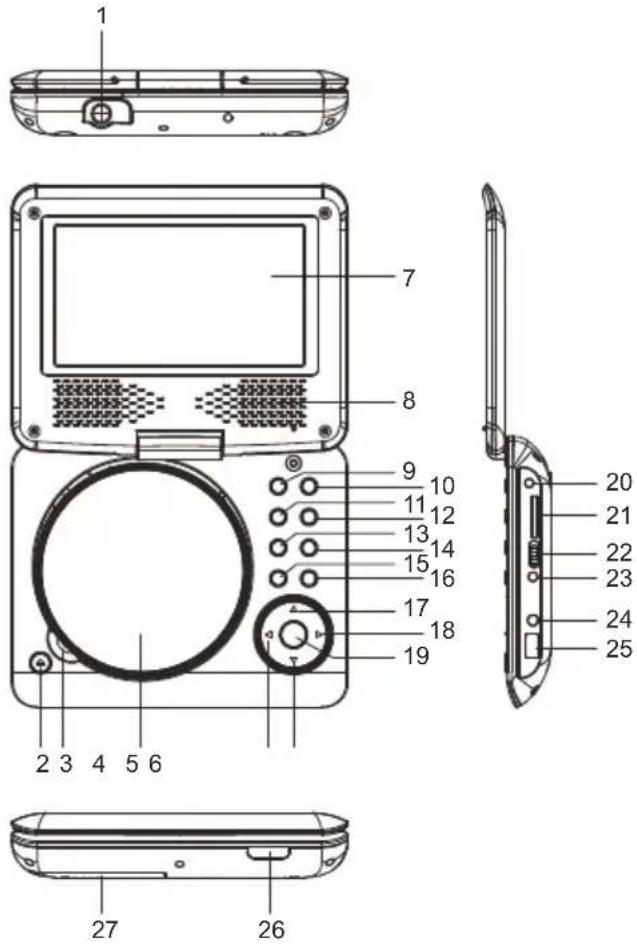DENVER MT779DVBT - OVERVIEW OF THE DVD PLAYER: - 1