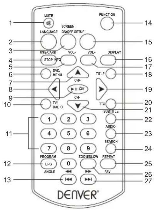 DENVER MT779DVBT - Telecommande - 1