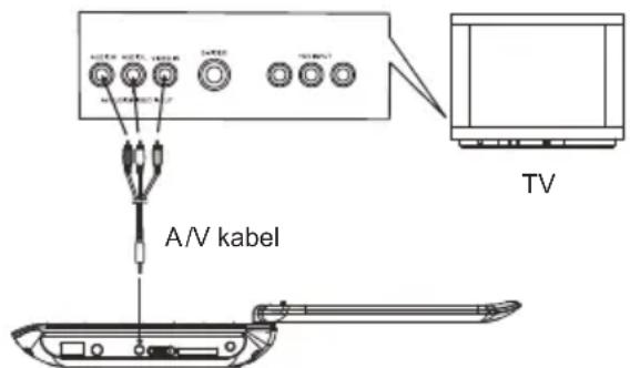 DENVER MT779DVBT - TILSLUTNING AF DVD-AFSPILLEREN TIL ANDRE ENHEDER - 1