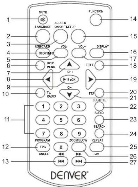 DENVER MT779DVBT - Remote control unit - 1