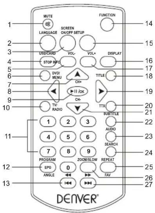 DENVER MT779DVBT - Mando a distancia - 1
