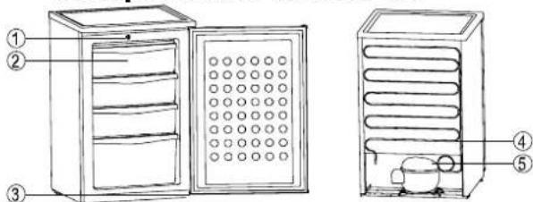 HAIER HFN136AA - Instrucción de los Componentes Interiores - 1
