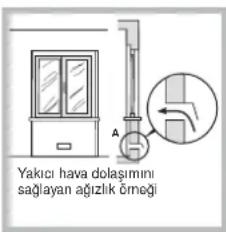 HOTPOINT-ARISTON PH 640MST (IX)HA(T) - Yerleistime - 3