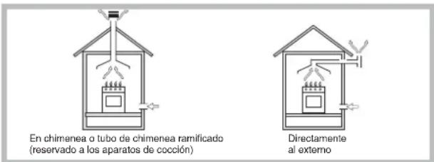 HOTPOINT-ARISTON PH 640MST (IX)HA(T) - Colocacion - 1
