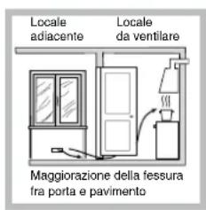 HOTPOINT-ARISTON PH 640MST (IX)HA(T) - Posizionamento - 3