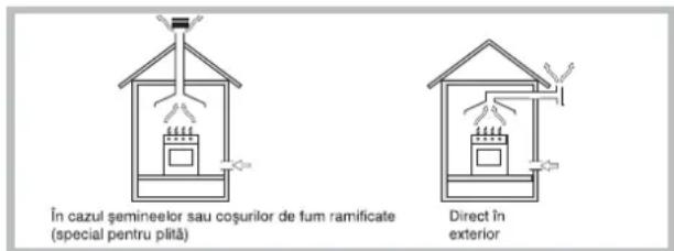 HOTPOINT-ARISTON PH 640MST (IX)HA(T) - Positionare - 1