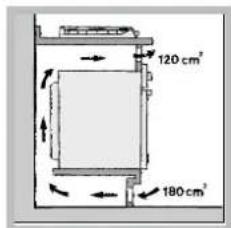 HOTPOINT-ARISTON PH 640MST (IX)HA(T) - Aération - 4