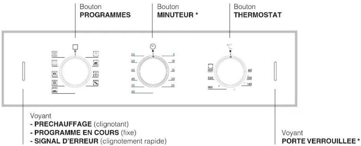 HOTPOINT-ARISTON FZ 61 GP.1 IX Y HA - Branchement du câble d'alimentation au réseau électrique - 4