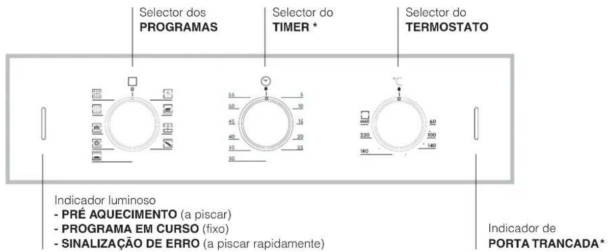 HOTPOINT-ARISTON FZ 61 GP.1 IX Y HA - Ligação do cabo de alimentação à rede - 3