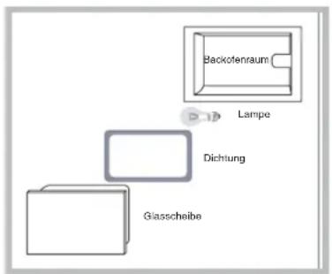 HOTPOINT-ARISTON FZ 61 GP.1 IX Y HA - Lampenaustausch - 1