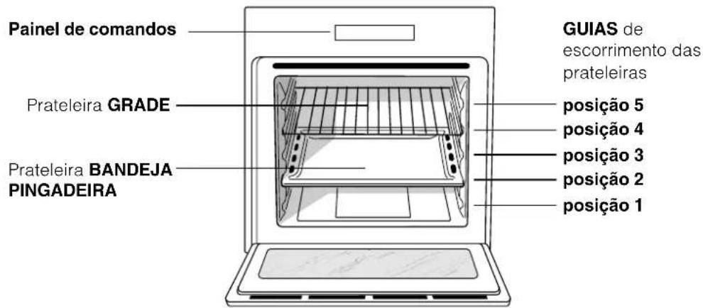 HOTPOINT-ARISTON FZ 61 GP.1 IX Y HA - Ligação do cabo de alimentação à rede - 2