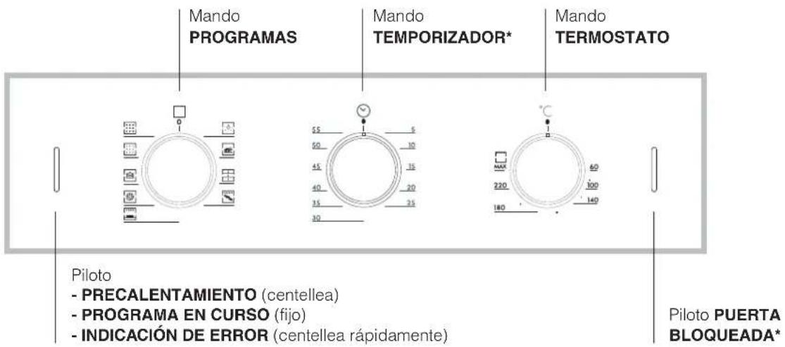 HOTPOINT-ARISTON FZ 61 GP.1 IX Y HA - Conexión del cable de alimentación eléctrica a la red - 3