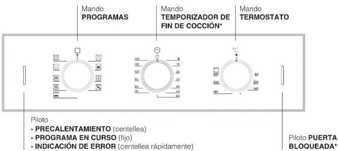 HOTPOINT-ARISTON FZ 61 GP.1 IX Y HA - Conexión del cable de alimentación eléctrica a la red - 4