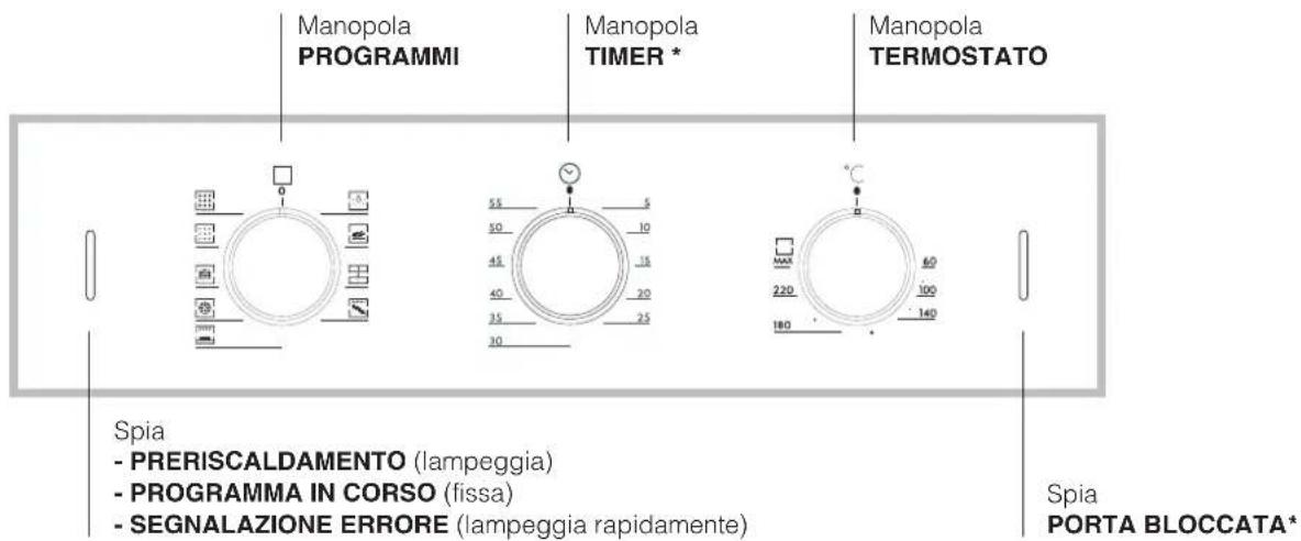 HOTPOINT-ARISTON FZ 61 GP.1 IX Y HA - Descrizione dell'apparecchio - 2