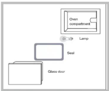 HOTPOINT-ARISTON FZ 61 GP.1 IX Y HA - Replacing the light bulb - 1