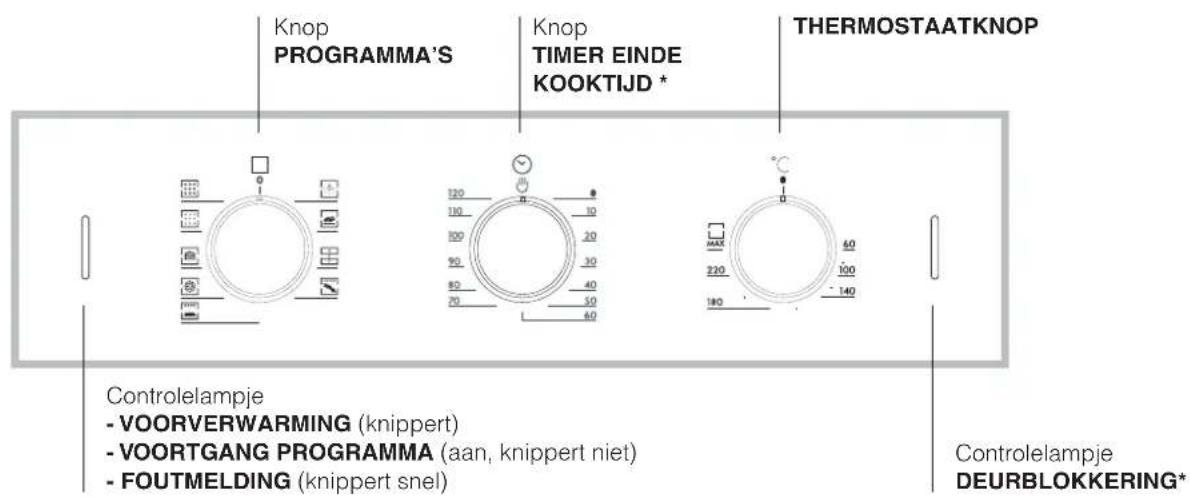 HOTPOINT-ARISTON FZ 61 GP.1 IX Y HA - Beschrijving van het apparaat - 3