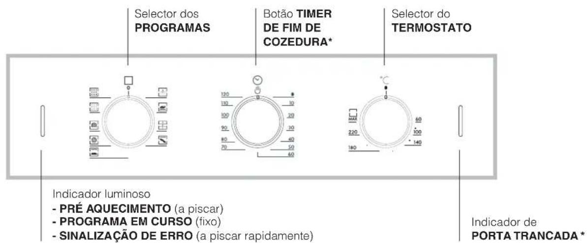 HOTPOINT-ARISTON FZ 61 GP.1 IX Y HA - Ligação do cabo de alimentação à rede - 4