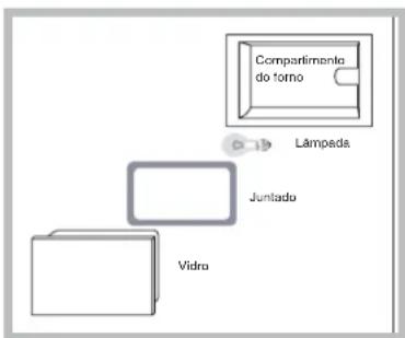 HOTPOINT-ARISTON FZ 61 GP.1 IX Y HA - Substituição da lâmpada - 1
