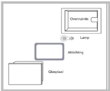 HOTPOINT-ARISTON FZ 61 GP.1 IX Y HA - Vervangen van het lampje - 1