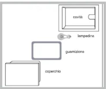 HOTPOINT-ARISTON FZ 61 GP.1 IX Y HA - Sostituire la lampadina - 1