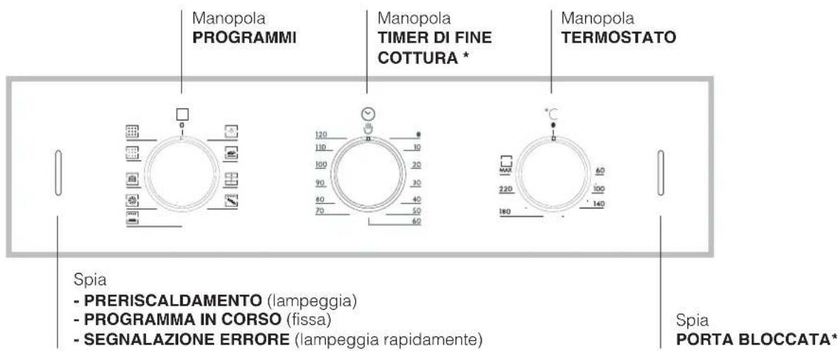 HOTPOINT-ARISTON FZ 61 GP.1 IX Y HA - Descrizione dell'apparecchio - 3