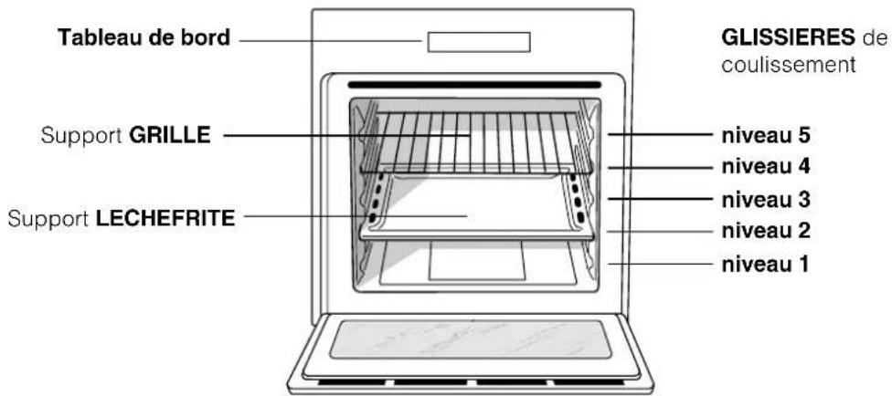 HOTPOINT-ARISTON FZ 61 GP.1 IX Y HA - Branchement du câble d'alimentation au réseau électrique - 3