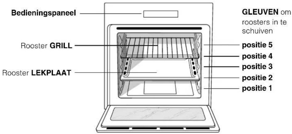 HOTPOINT-ARISTON FZ 61 GP.1 IX Y HA - Beschrijving van het apparaat - 1