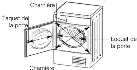 HOTPOINT-ARISTON TCD 851 XB K EU - Instructions d'inversion de la porte - 1