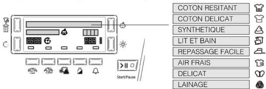 HOTPOINT-ARISTON TCD 851 XB K EU - Sélection et affichage des programmes - 1