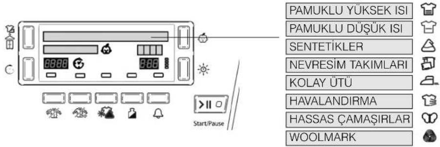 HOTPOINT-ARISTON TCD 851 XB K EU - Ekrani anlamak - 1