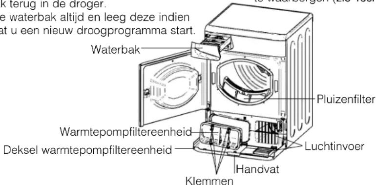 HOTPOINT-ARISTON TCD 851 XB K EU - Het reinigen van de droger - 1