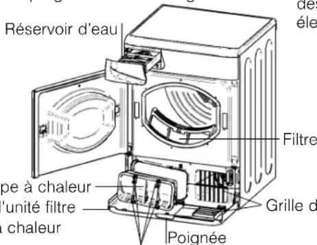 HOTPOINT-ARISTON TCD 851 XB K EU - Videz le réservoir d'eau après chaque cycle - 1