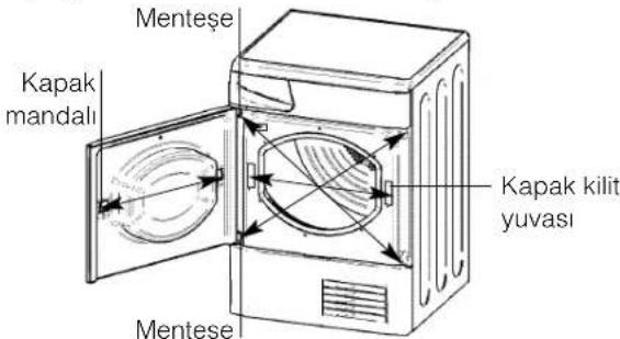 HOTPOINT-ARISTON TCD 851 XB K EU - Kapaçın Ters Yondere Kullanimi ilen Talimatlar - 1