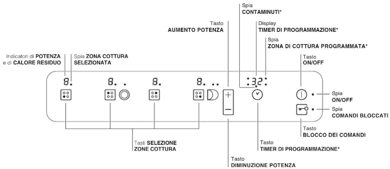 HOTPOINT-ARISTON KRA 640 B - Pannello di controllo - 1
