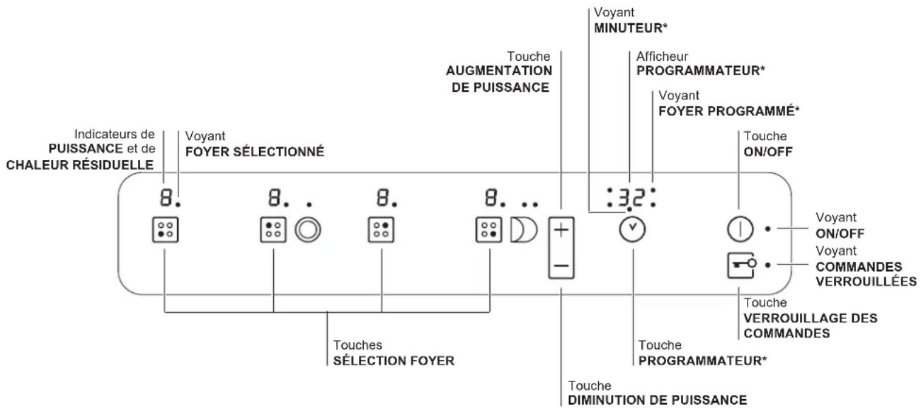 HOTPOINT-ARISTON KRA 640 B - Tableau de bord - 1