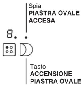 HOTPOINT-ARISTON KRA 640 B - Zone di cottura estensibili - 2