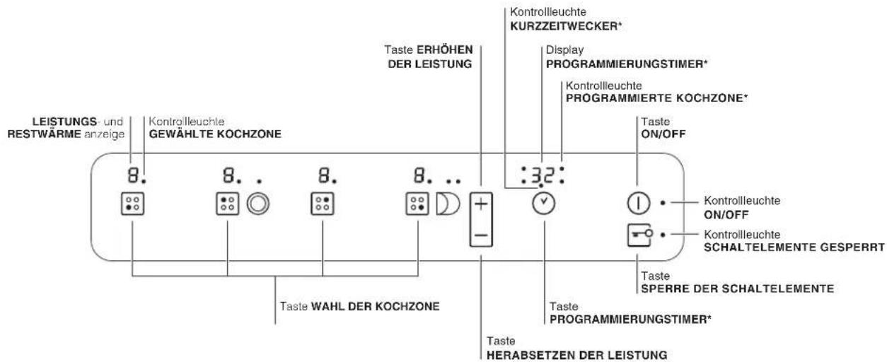 HOTPOINT-ARISTON KRA 640 B - Bedienfeld - 1