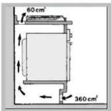 HOTPOINT-ARISTON PH 640 MS (AN) RHA - Aération - 3