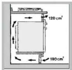 HOTPOINT-ARISTON PH 640 MS (AN) RHA - Aerazione - 4