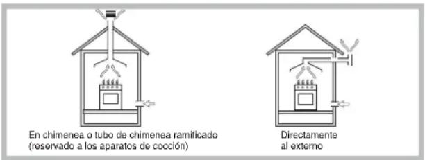 HOTPOINT-ARISTON PH 640 MS (AN) RHA - Colocacion - 1