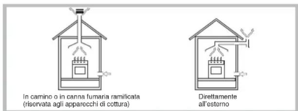 HOTPOINT-ARISTON PH 640 MS (AN) RHA - Posizionamento - 1